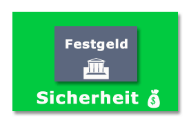 Festgeld Kapitalanlage