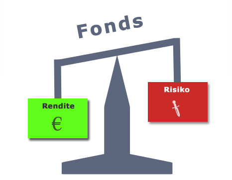 Fonds Geldanlage