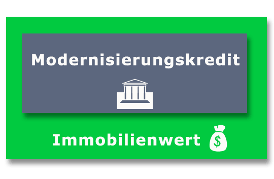 Modernisierungskredit